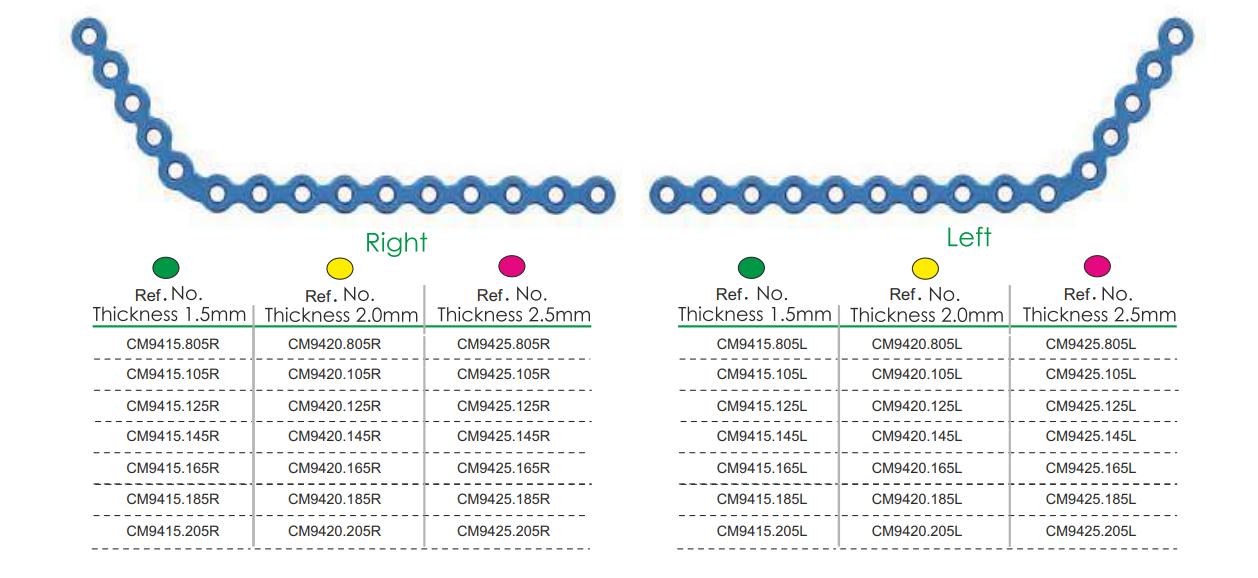 Maxillofacial Manufacturer in India